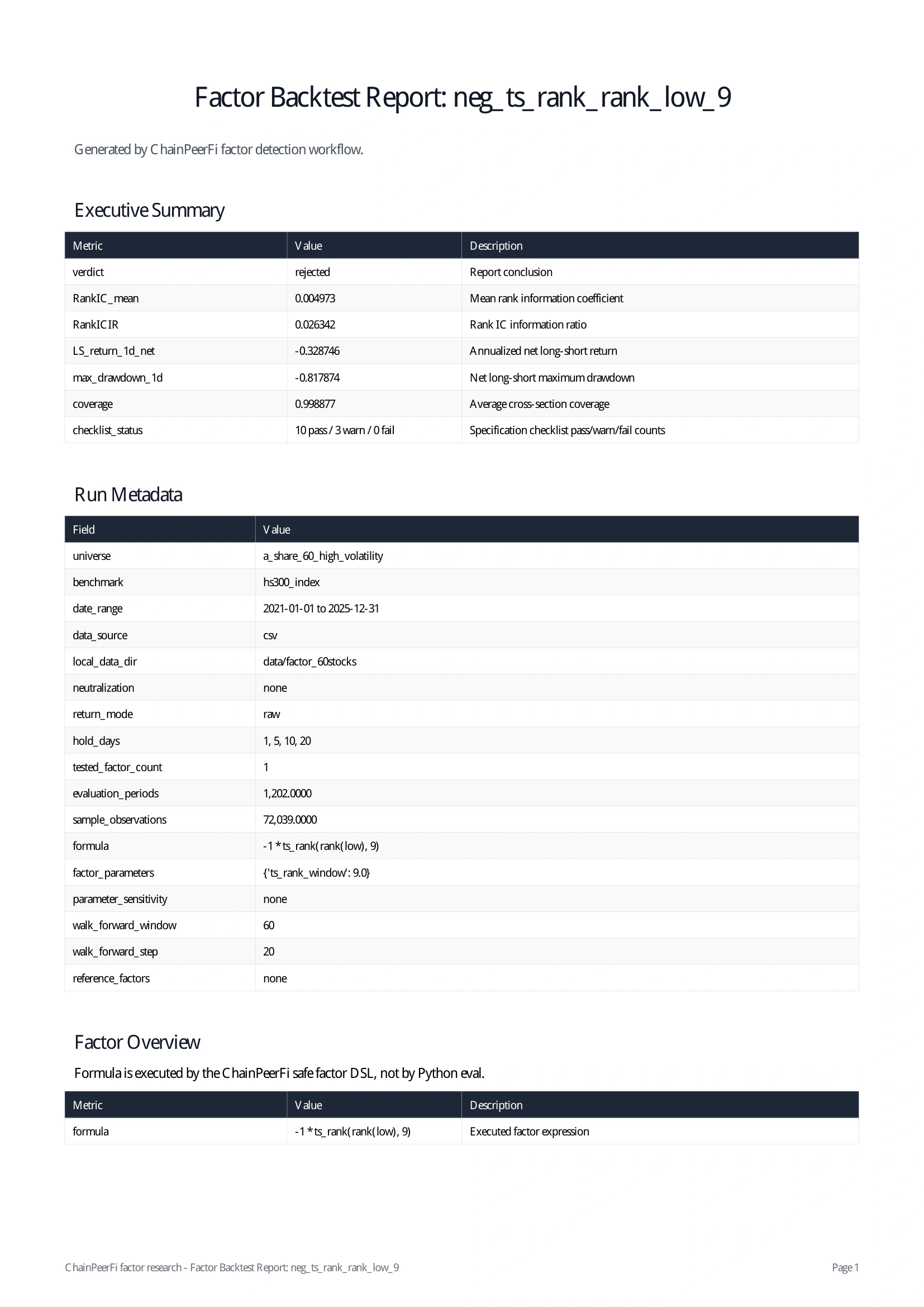 Backtest Report Cover Page