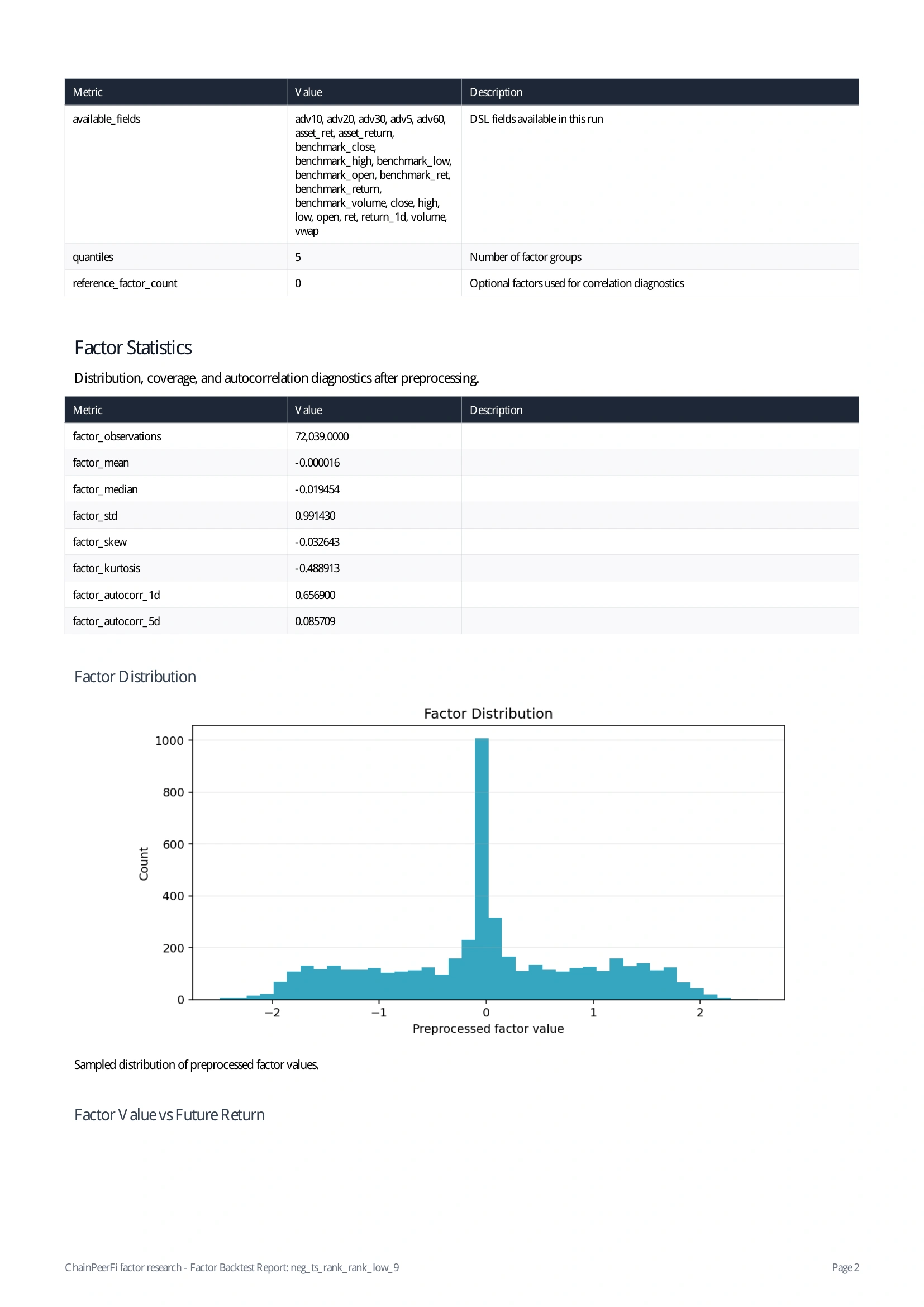 Backtest Report Page 2