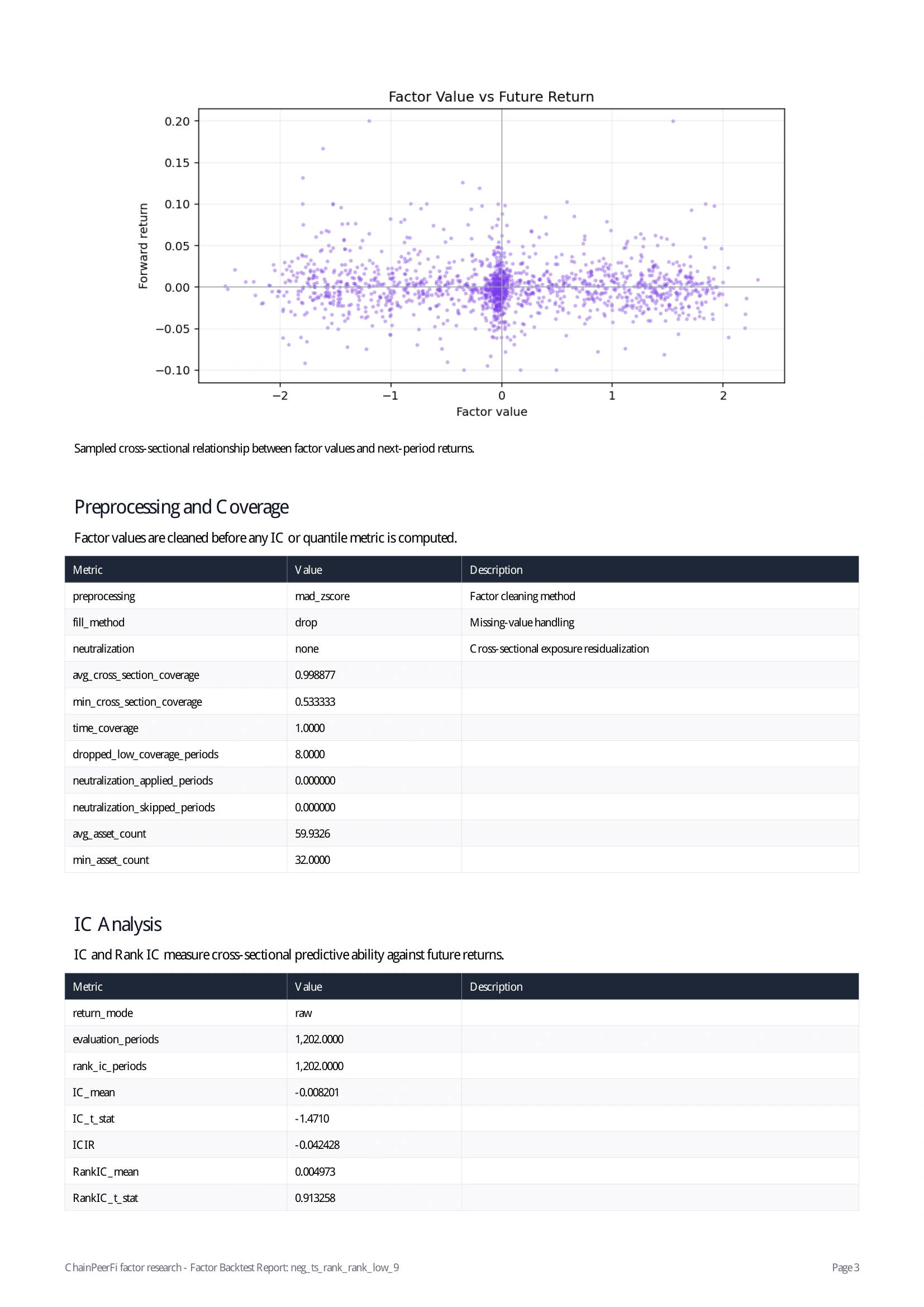 Backtest Report Page 3