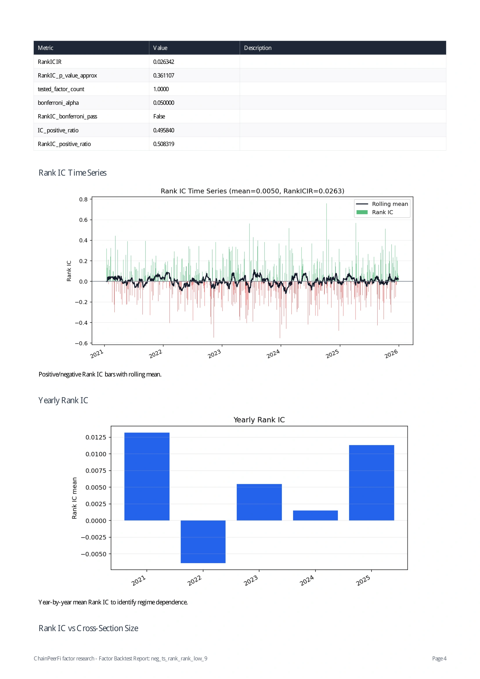 Backtest Report Page 4