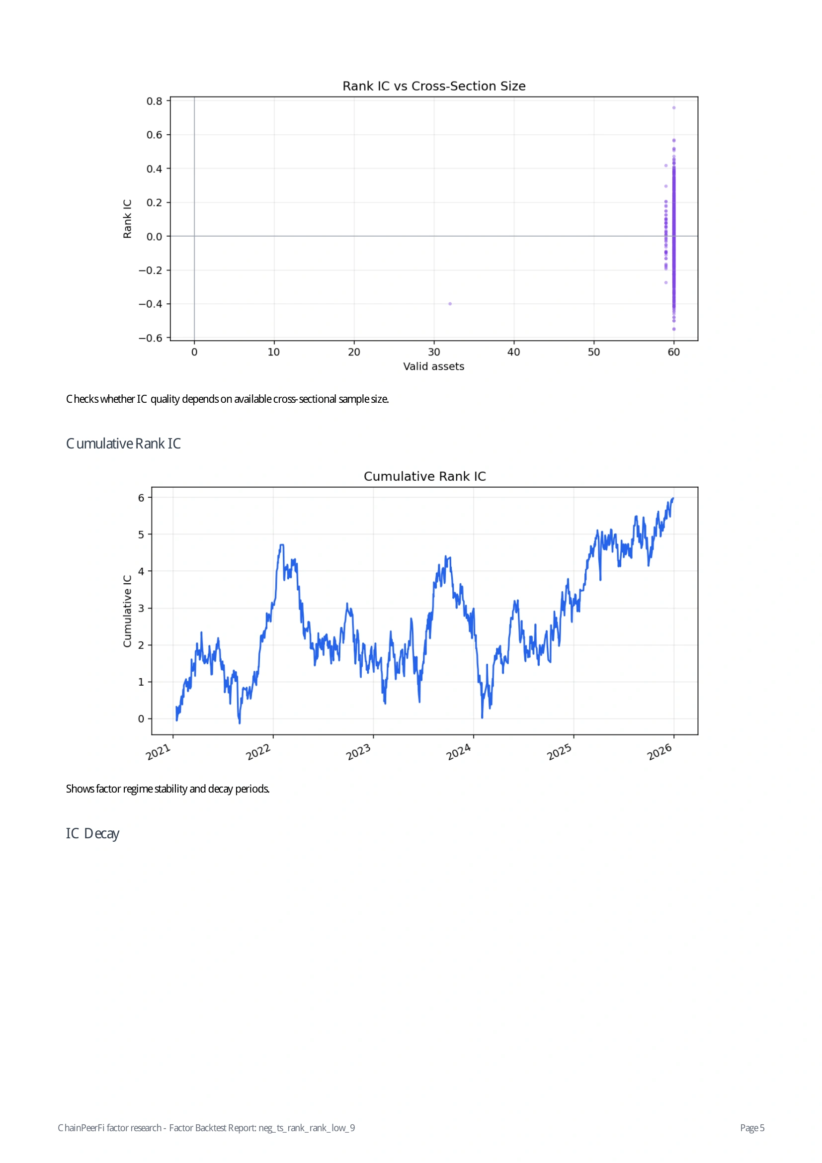 Backtest Report Page 5